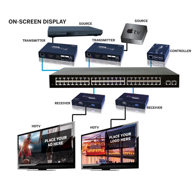 EVO IP Control Box Vanco International