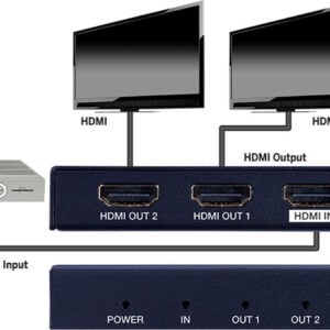 Vanco International | Evolution Premium 4K HDMI® 1x2 Splitter