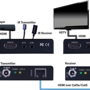 Evolution 4K HDMI Extender - Vanco International