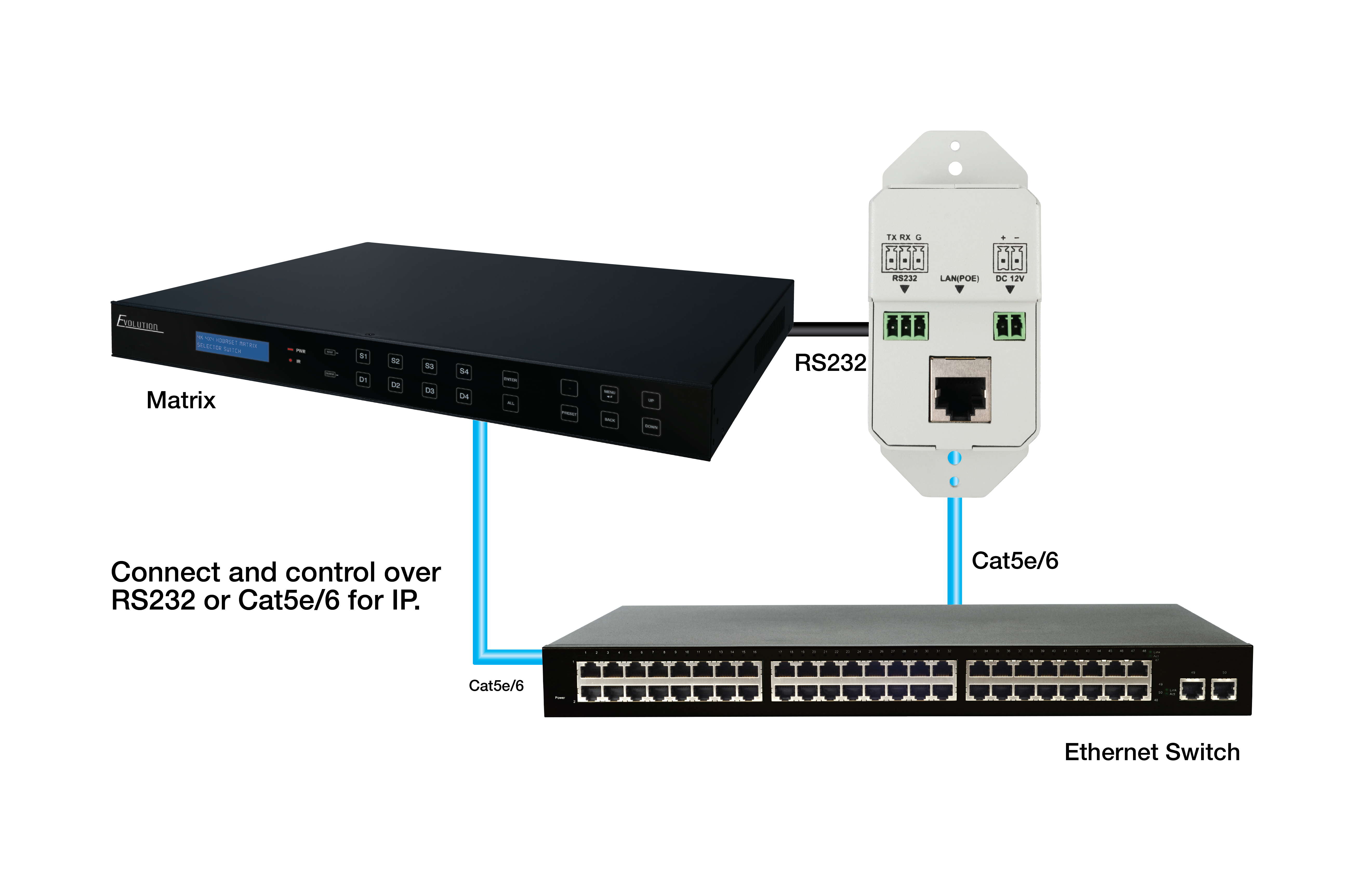 EVCLT10B-Connection-Diagram-Packaging image