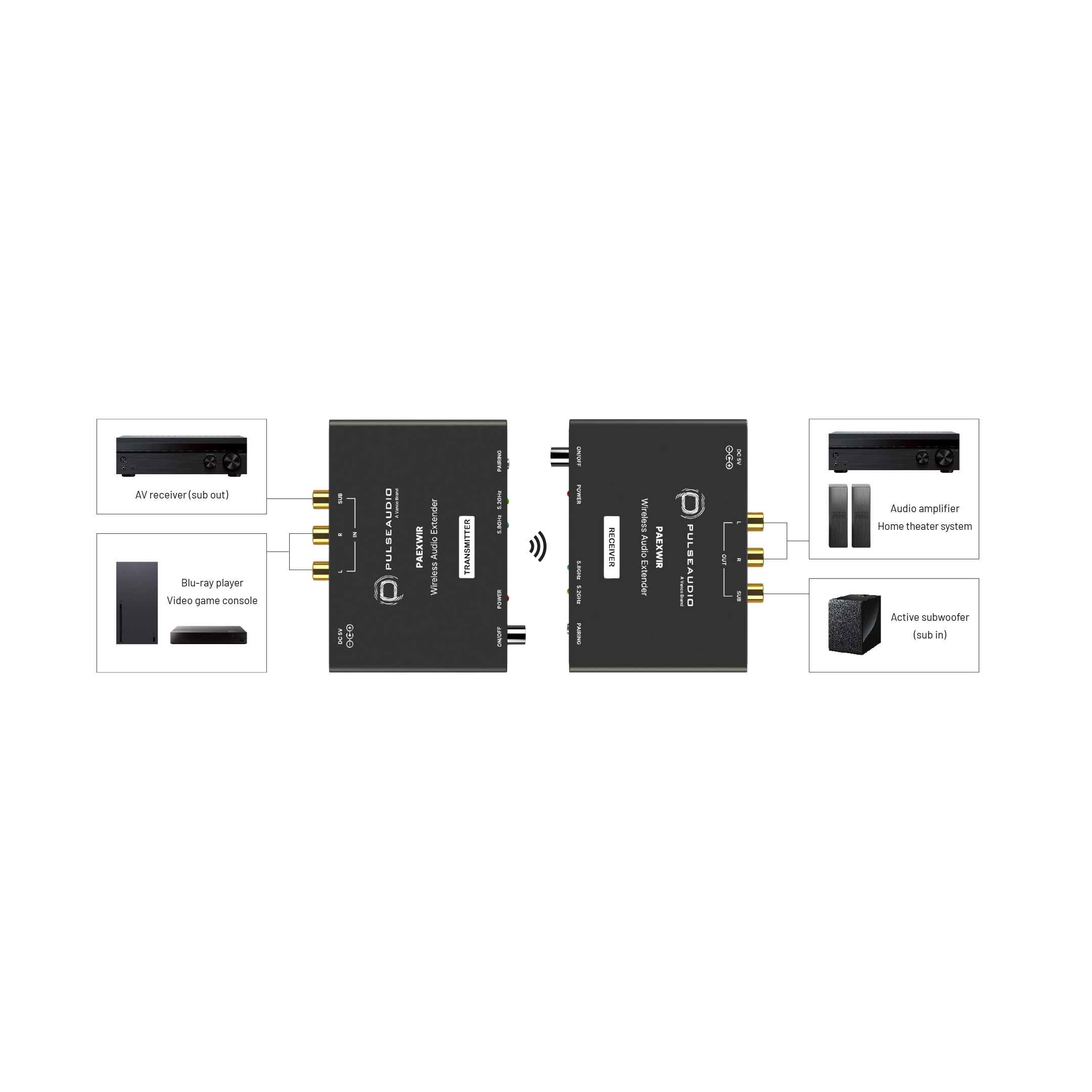 Connection diagram for the PulseAudio by Vanco PAEXWIR Wireless Audio Extender